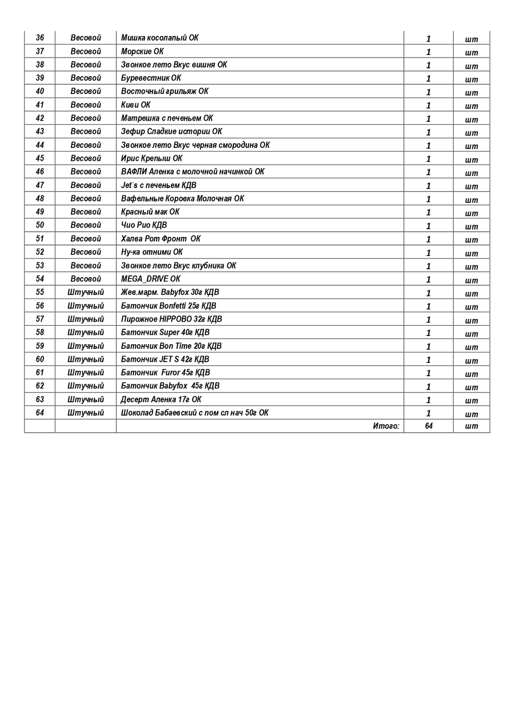 МАШИНА С ПОДАРКАМИ 1200г