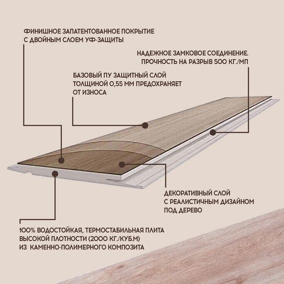 SPC ламинат I-Floors Basic - Дуб Рочестер (4.2 мм 2.06)