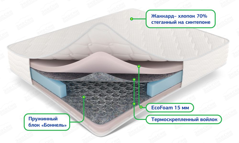 Матрас "Стандарт" 160х200, ЭкоСон, г. Нефтекамск
