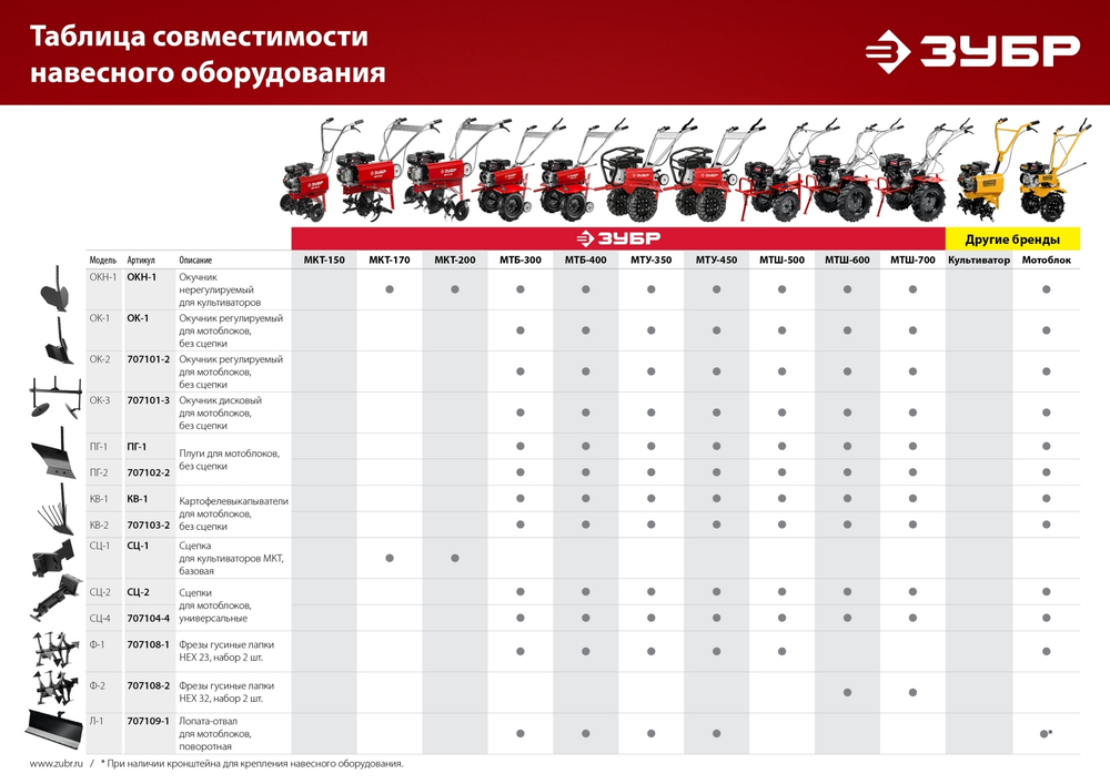 ЗУБР ПГ-2, плуг для мотоблоков, без сцепки