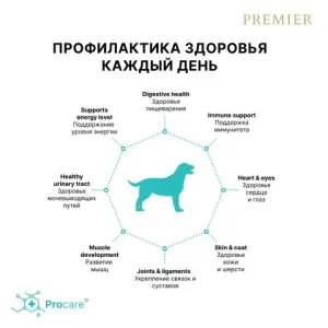 Уценка! Срок 03.26/ Сухой корм Premier Dog Lamb&Turkey Adult Medium для собак средних пород из свежего мяса ягненка с индейкой