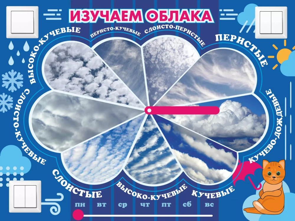 Уличный бизиборд Изучаем облака