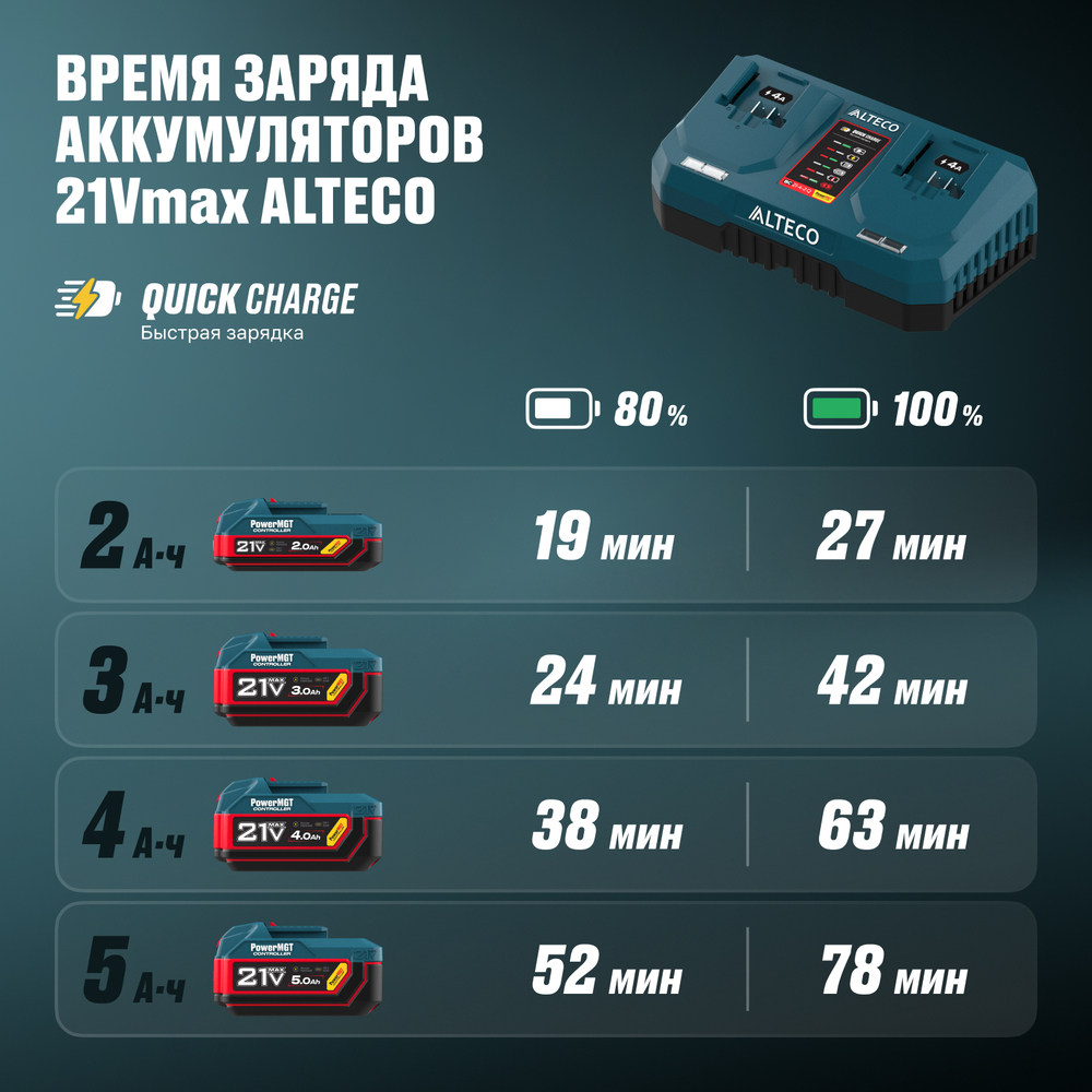 Быстрозарядное устройство ALTECO BC 21-4-2 Q PowerMGT