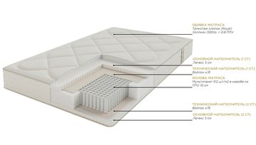 Матрас Эдгар