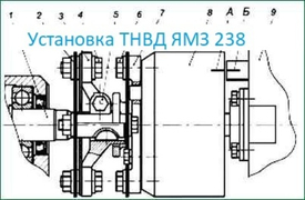 Как установить ТНВД на двигатель ЯМЗ-238