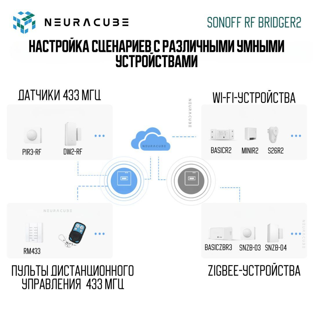Шлюз Sonoff RF Bridge R2 433MHz (Работает с Яндекс Алисой)