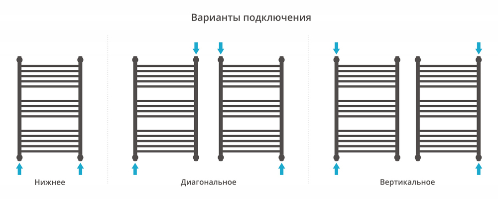 Сунержа Флюид+ 800х500