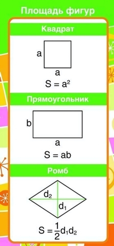 Карточка Запомни! Площадь фигур