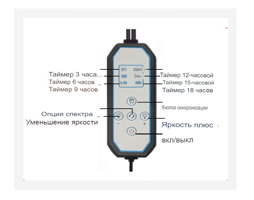 Полно спектральный складной фито светильник для теплиц и парников 120 Ватт (НОВИНКА 2021 ГОДА) Подходит для выращиваниия растений в палатке, парнике, теплице, темном помещении. С регулируемой яркостью и спектром света. Рассчитан на площадь 2.5 кв. м. Сверх яркий и экономичный, с высоким коэффициентом полезного действия. (ПОД ЗАКАЗ)