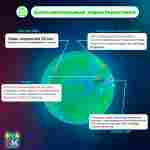 Аттракцион Водный шар ПВХ «Арбуз» 2*2*2 м