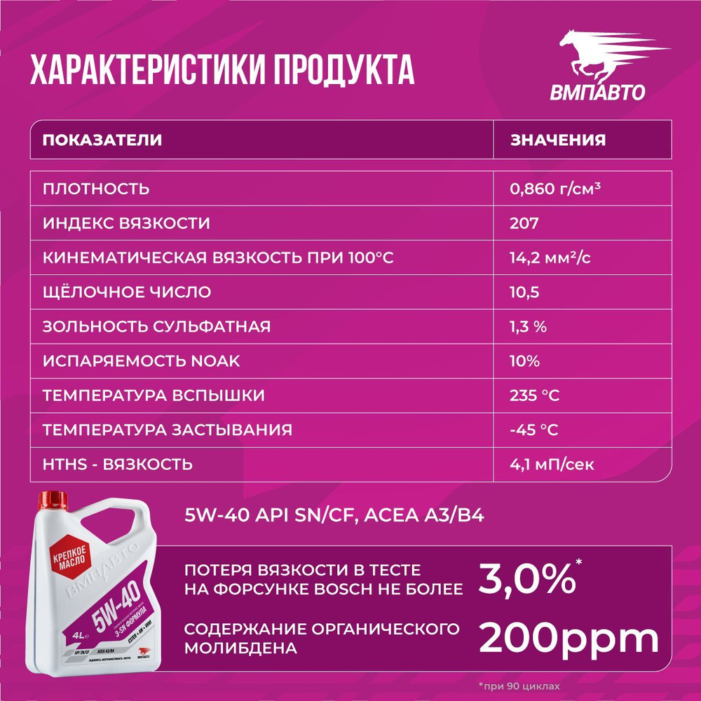 Синтетическое моторное масло ВМПАВТО 5W-40 API SN/CF A3/B4, 4 литра канистра