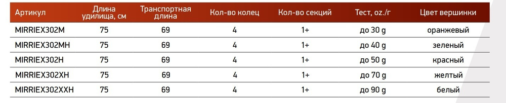 Зимняя удочка для рыбалки REVOLT ICE ELITE X 302H 0,75м