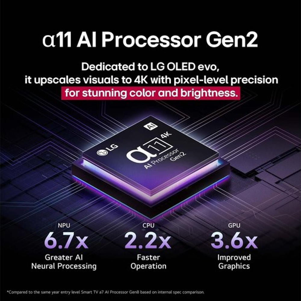 OLED телевизор LG OLED evo AI G5 OLED83G5RLA