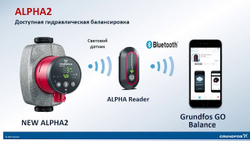Grundfos ALPHA Reader MI401 Устройство беспроводного управления передачи данных 99031685