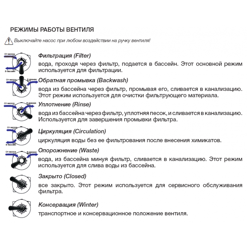 Боковой вентиль 2,5"