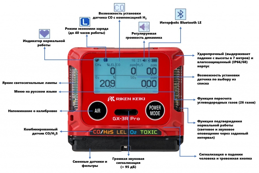 Газоанализатор GX-3R Pro