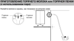 Компактная встраиваемая кофемашина Graude KV 45.0 SE