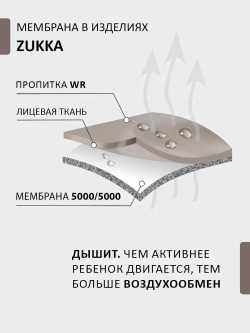 Куртка парка демисезонная мембрана