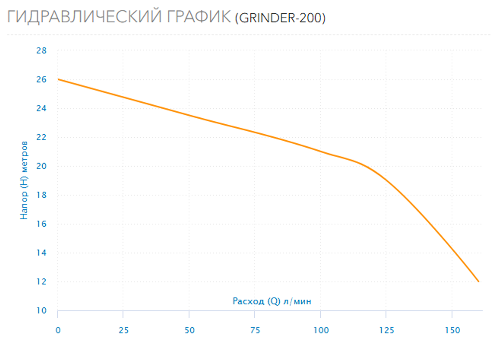 Фекальный насос с измельчителем Aquario GRINDER-200