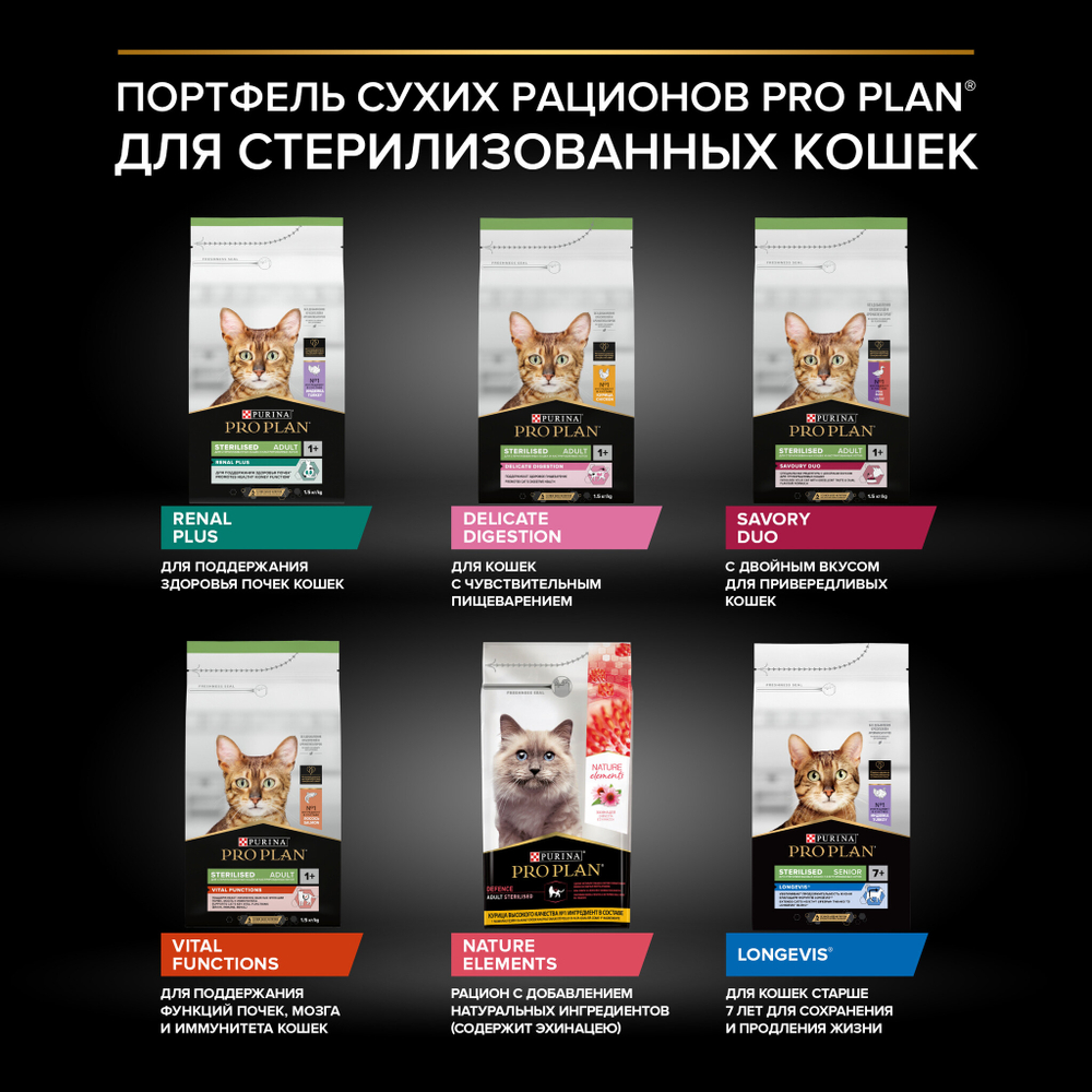 Сухой корм PRO PLAN Sterilised Adult RENAL PLUS для взрослых стерилизованных кошек кролик 10 кг