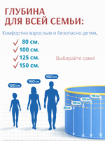 Бассейн круглый каркасный 3,4х1,25 м.