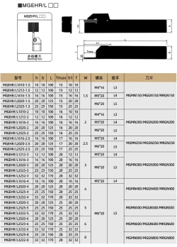 MGEHR2525-2 Резец токарный отрезной / канавочный по металлу со сменными пластинами MGMN200 - 5 шт