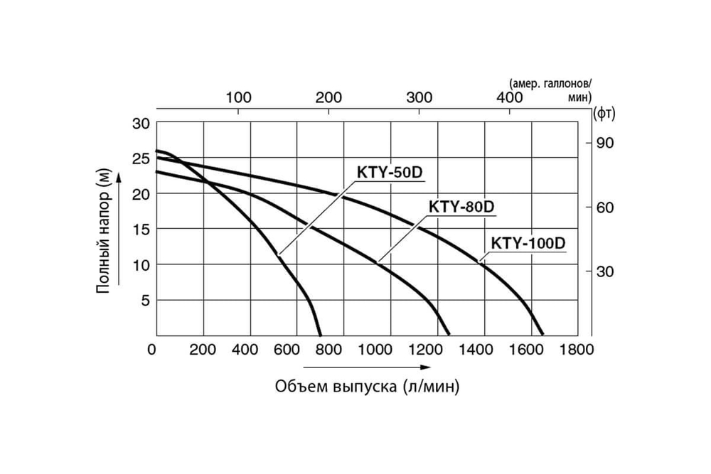 Дизельная мотопомпа для сильно-загрязненных вод Koshin KTY-80D