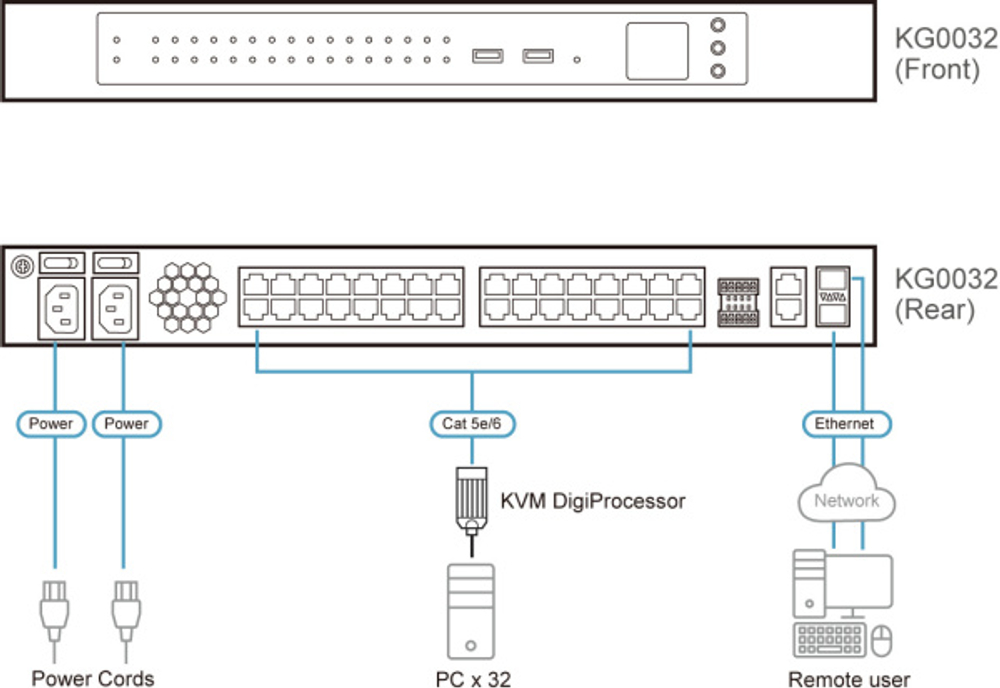 Переключатель KVM Aten KG0032-AX-G