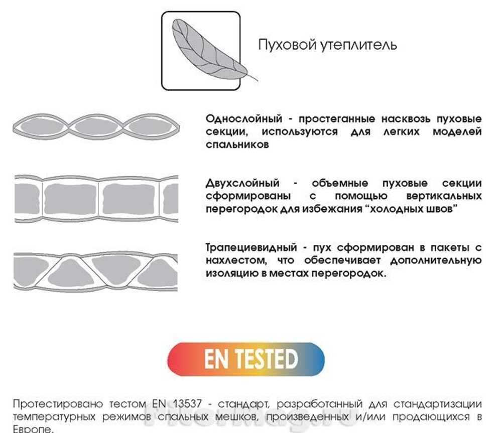 Пуховый спальный мешок Red fox Ranger 20