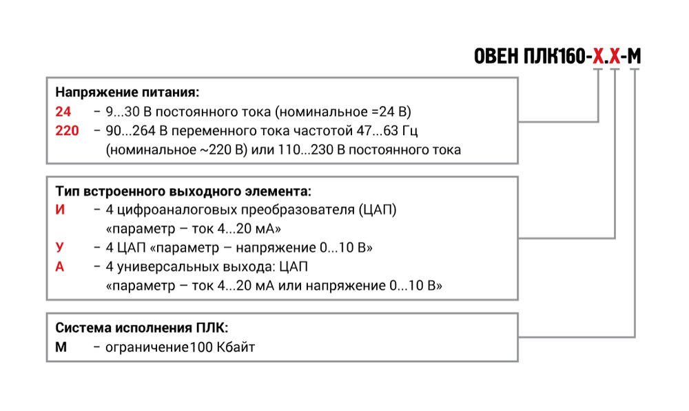 Контроллер логический программируемый ПЛК160-220.И-М [М02]
