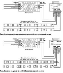 Лента светодиодная Maytoni Led strip 10111