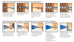 Химический клеевой анкер Elementa EPF 410