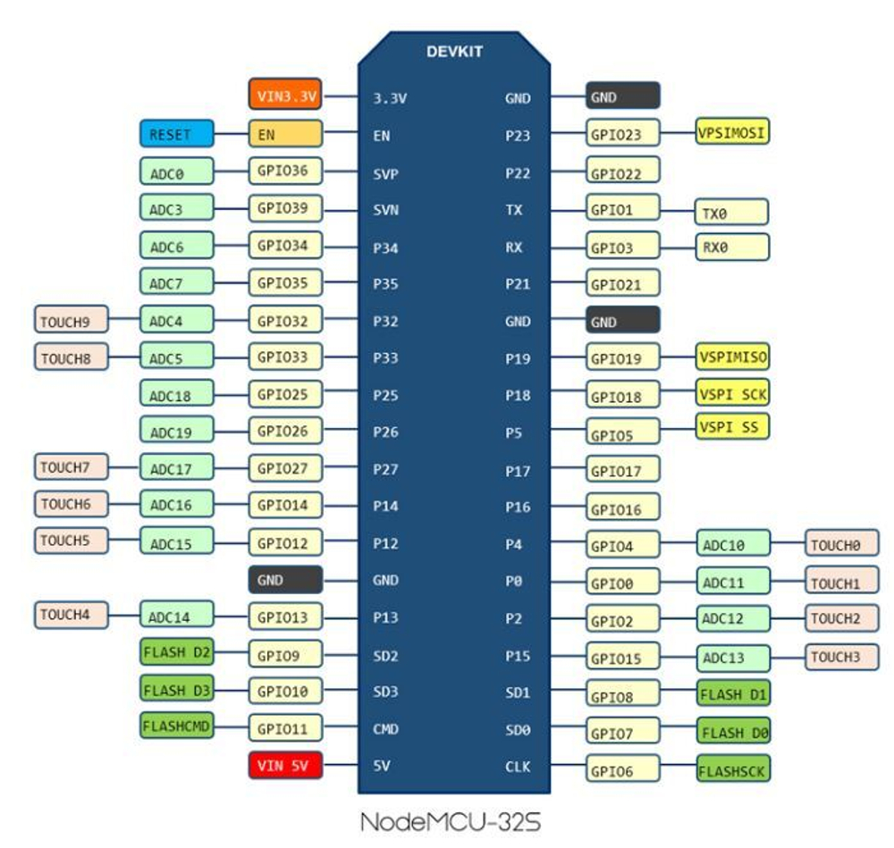 Модуль NodeMCU ESP-32S