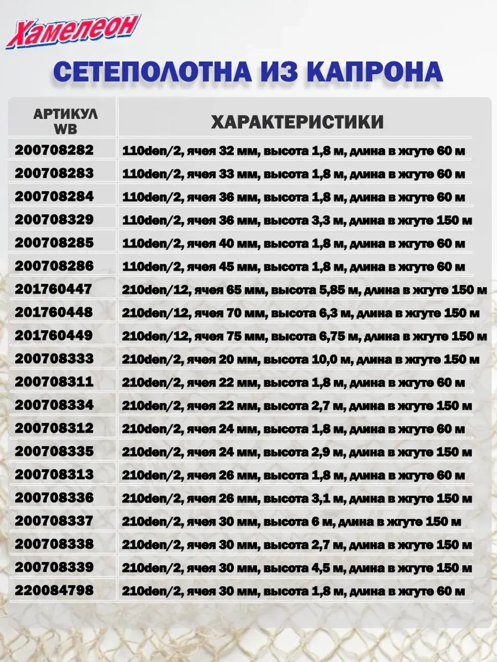 Сетеполотно капрон 110den/2, ячея 27 мм, высота 1,8 м кукла