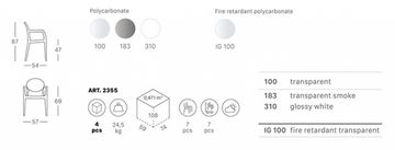 Кресло прозрачное Igloo Италия Scab Design