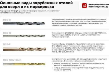 Сверло по металлу  HSS 5,5 мм Tactix 410025
