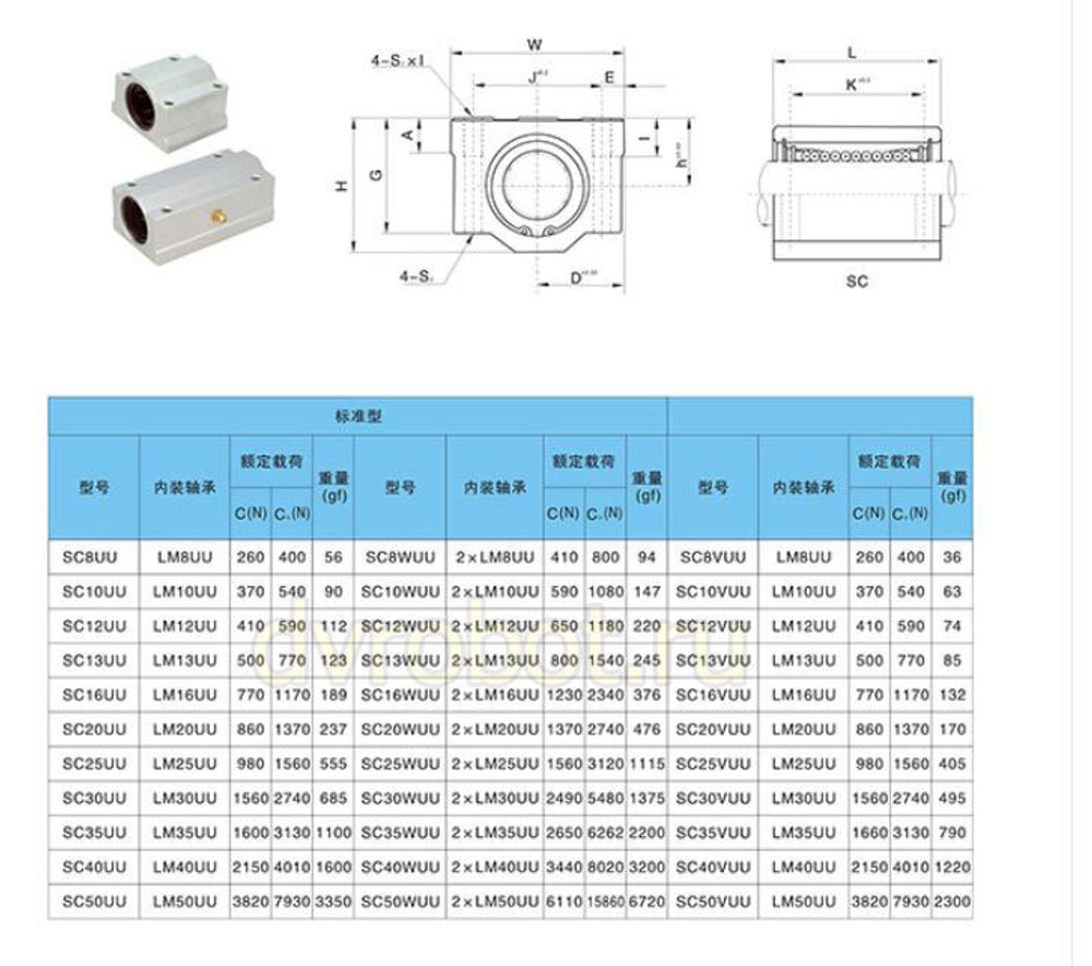 Линейный подшипник SC8LUU - 8 мм