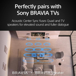 Система объемного звучания Sony BRAVIA Theatre Quad 4.0.4 EU
