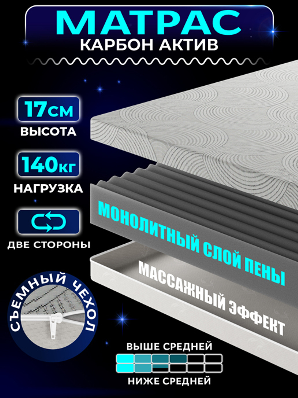 Матрас "Карбон Актив"