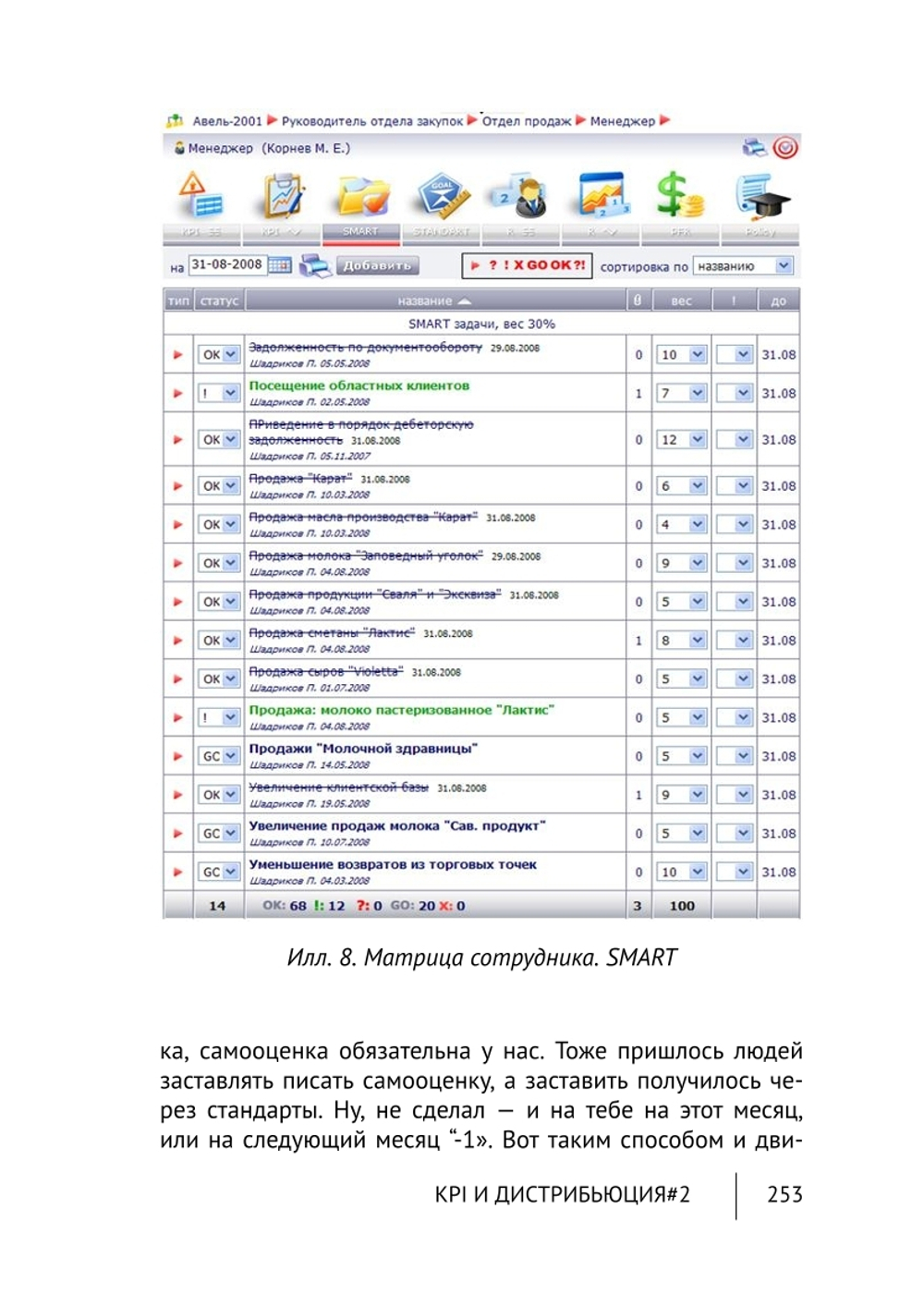 Cборник KPI-DRIVE #2 / KPI и Дистрибъюция #2