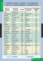 Комплект таблиц "Начала химии"; 18 таблиц