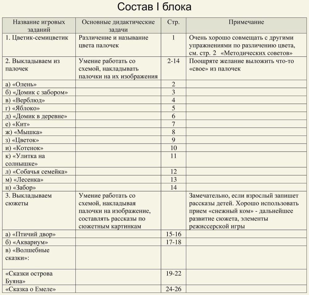 Игра со счётными палочками Кюизенера На золотом крыльце сидели 3-9 лет Корвет