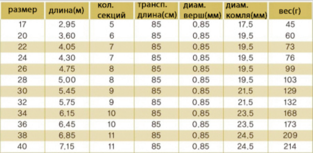 CHUNRYU Millennium Soul Vol.1