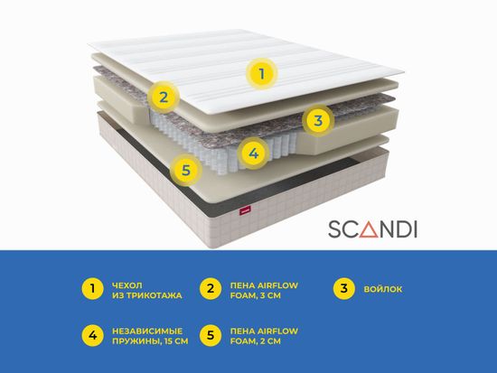 Матрас Scandi Falun