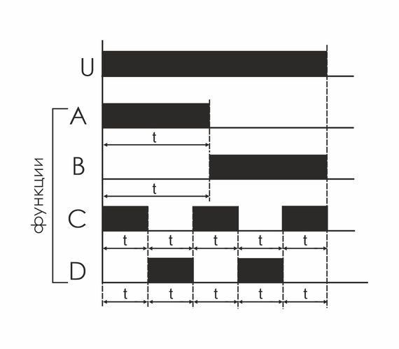Реле времени PCU-511 Евроавтоматика 20688