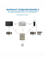 Домофон ST-MР300/7 серия Земля БЕЛЫЙ (TS/SD/WF/IPC/1080P/IP/110 /IC) КОМПЛЕКТ