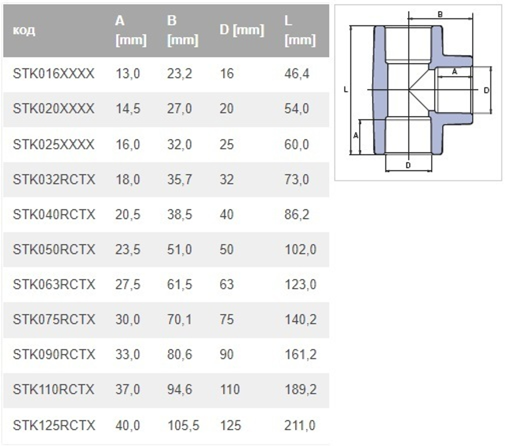 Тройник PPR (PP-RCT), Ду16-110, Wavin Ekoplastik