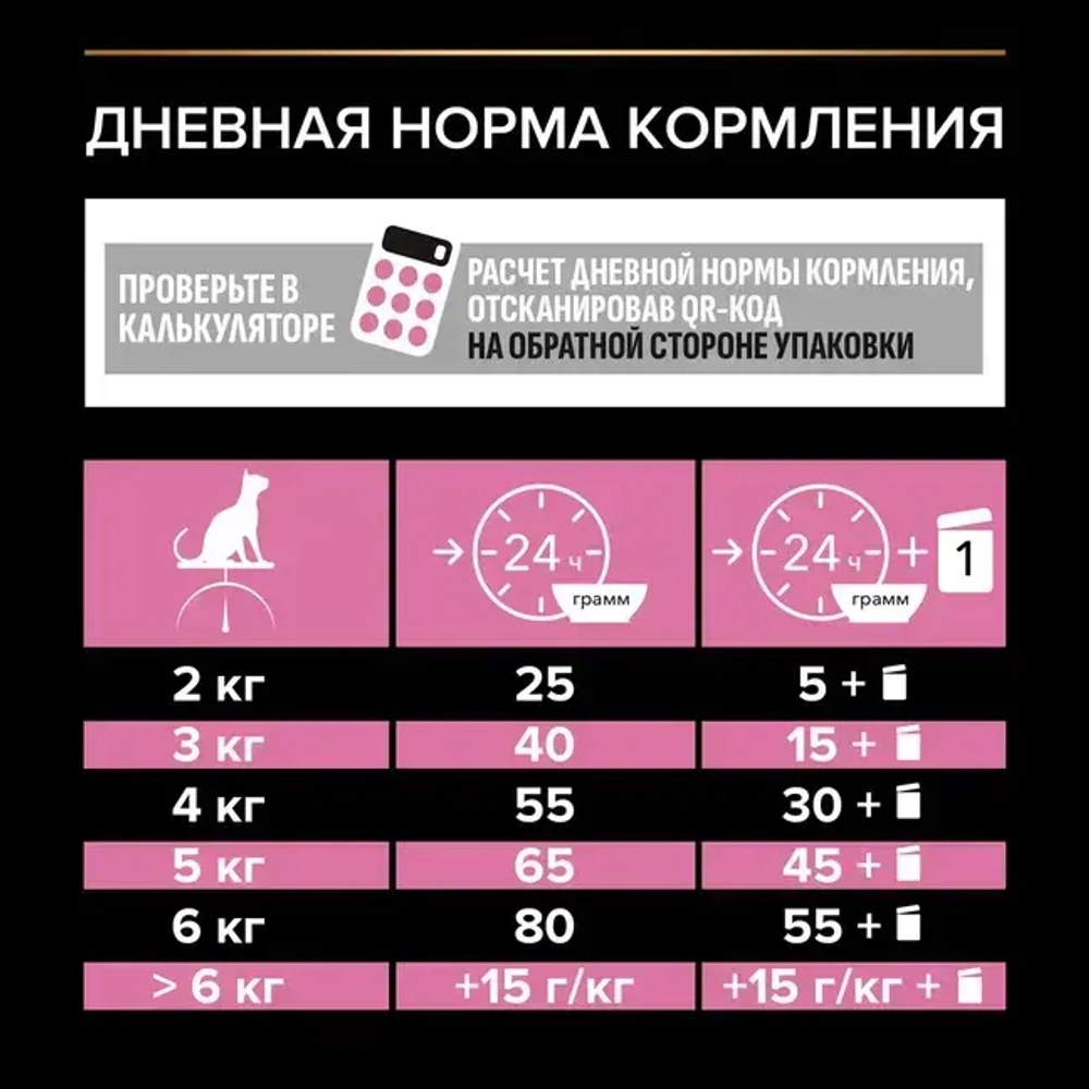 Сухой корм с курицей для взрослых стерилизованных кошек Pro Plan, 400гр+200гр