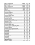 Замена дисплея iPhone в Коломне