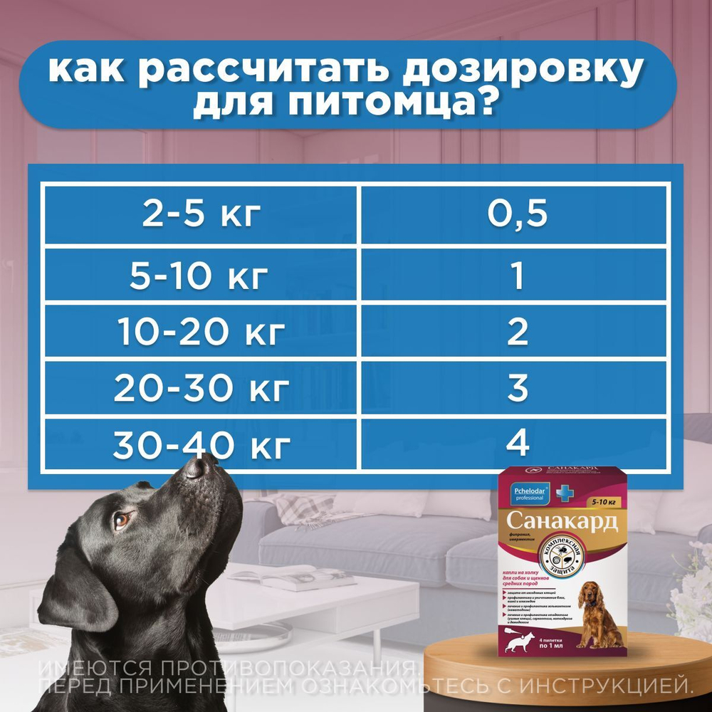 Капли на холку от клещей, блох и гельминтов для щенков и собак средних пород от 5-10 кг Санакард (Pchelodar), 4 пипетки Фипронил/Ивермектин